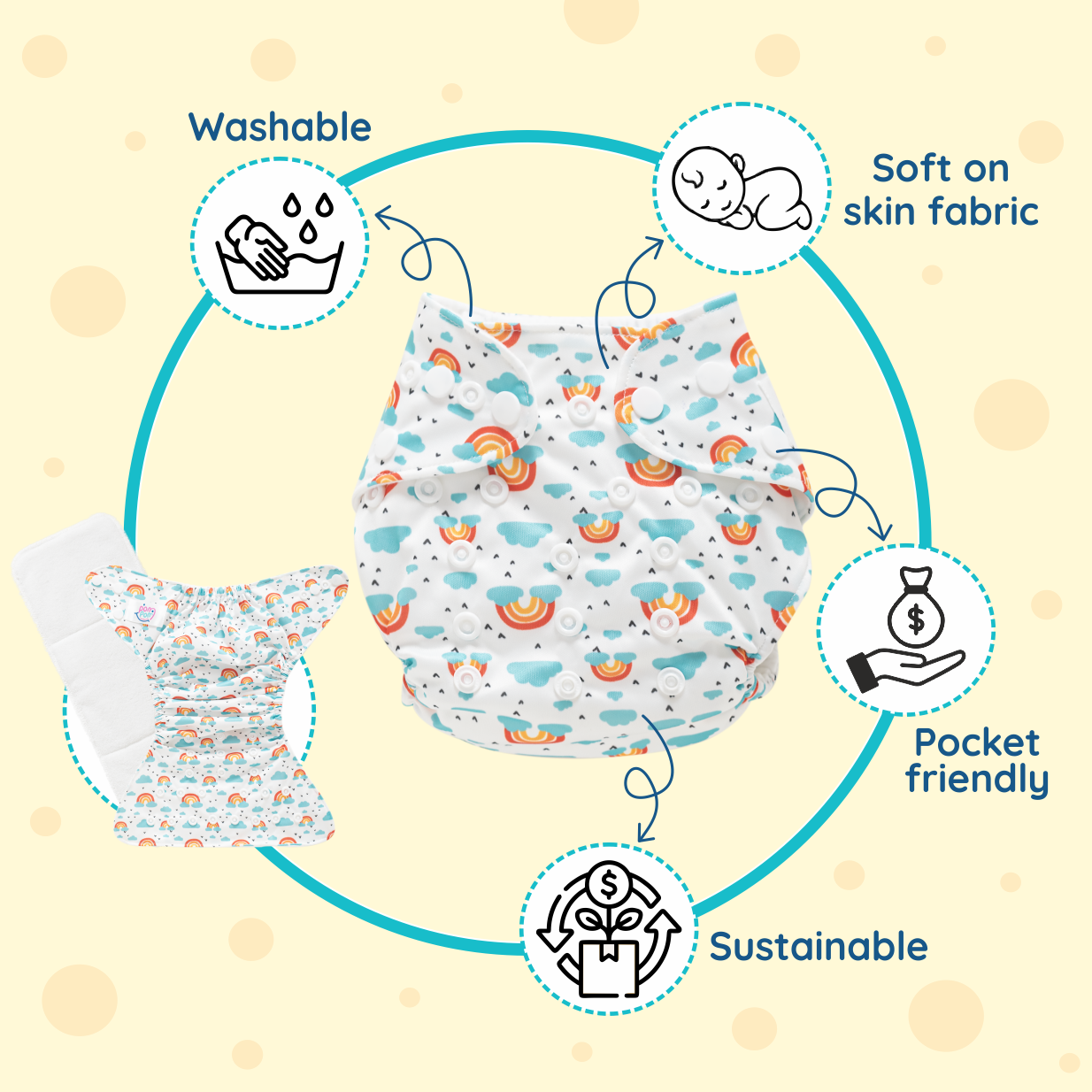 Reusable cloth Diaper