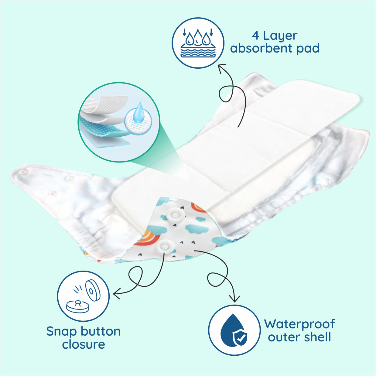 Reusable cloth Diaper